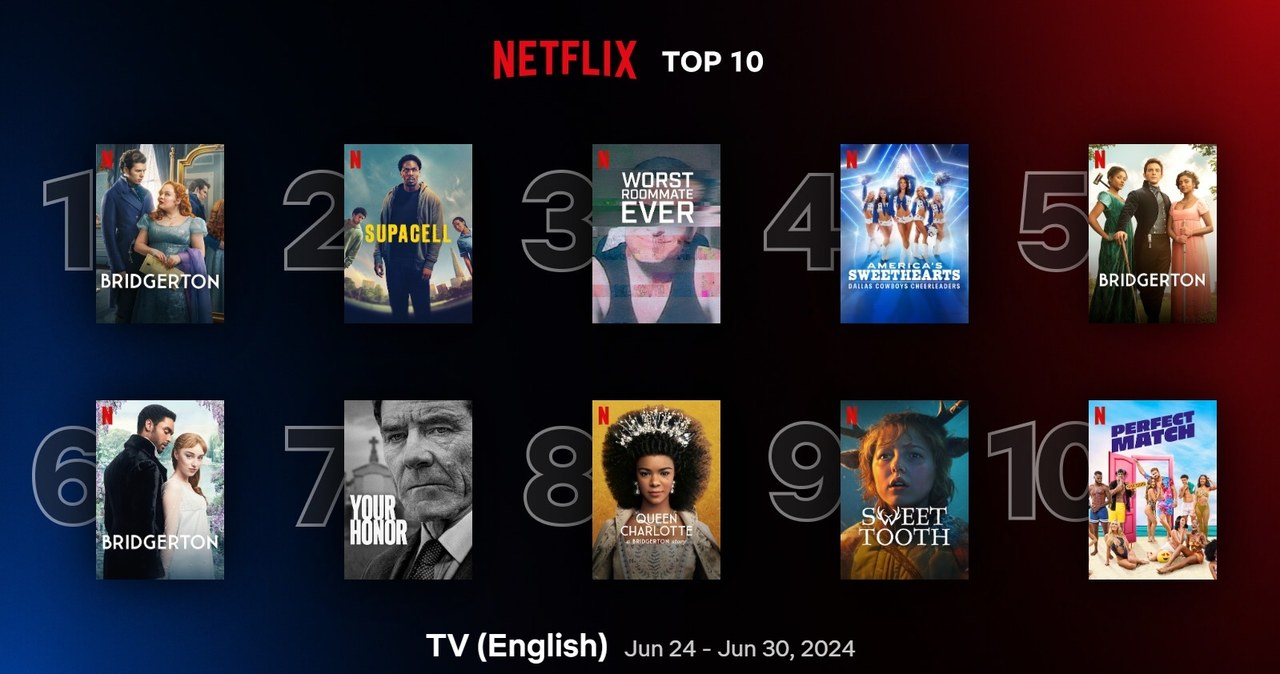 Ranking seriali tygodnia /Netflix