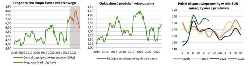 Raport Agro - Credit Agricole /Informacja prasowa