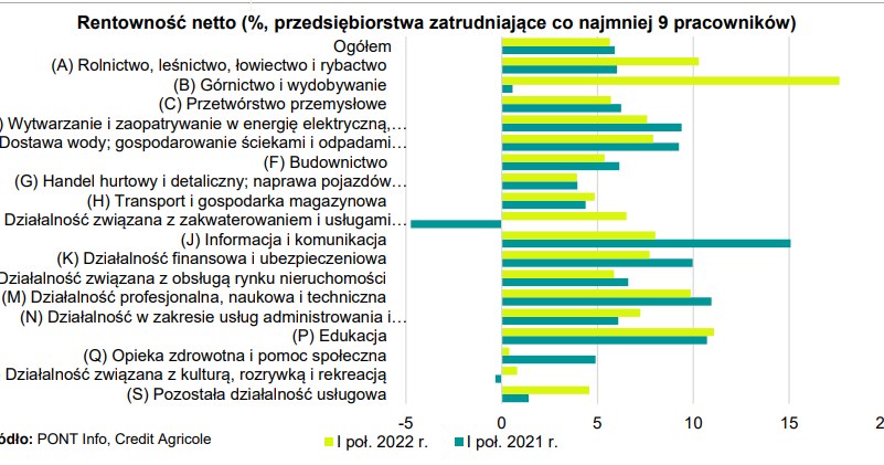 Raport Credit Agricole Bank Polska S.A. /Informacja prasowa