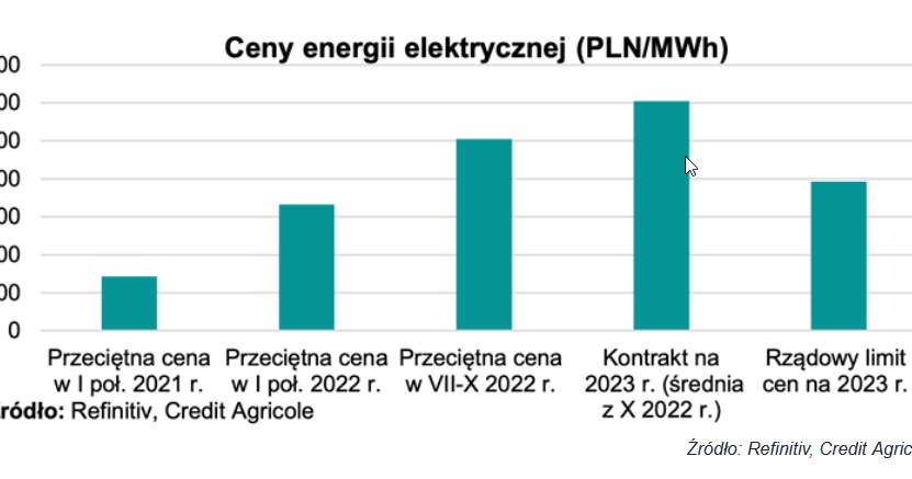 Raport Credit Agricole Bank Polska S.A. /Informacja prasowa