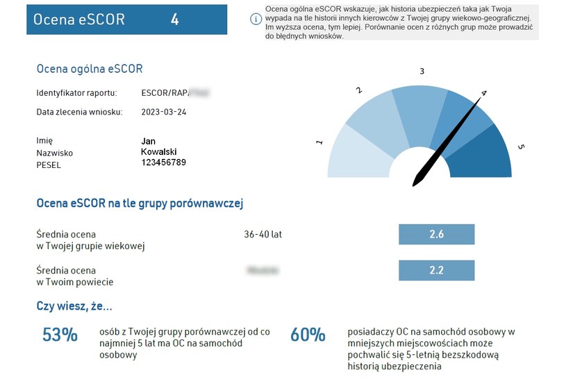 Raport eSCOR prezentuje naszą ocenę, która ma wpływ na wysokość polisy OC /INTERIA.PL