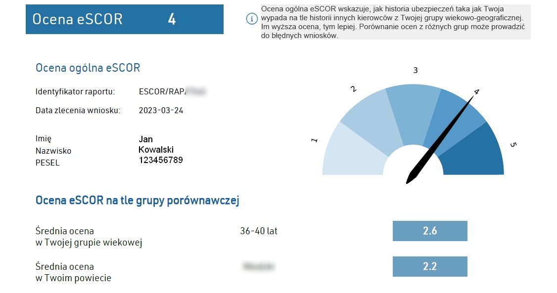 Raport eSCOR prezentuje naszą ocenę, która ma wpływ na wysokość polisy OC /INTERIA.PL