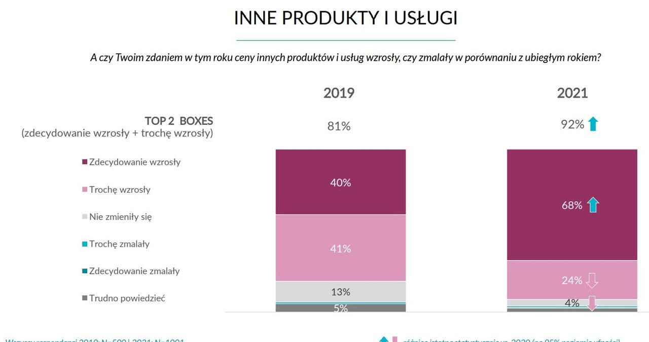 Raport Inquiry "Dlaczego tak drogo? Polacy o cenach podstawowych produktów" /wiadomoscihandlowe.pl