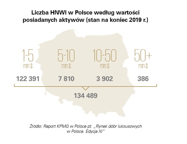 Raport KPMG : Rynek dóbr luksusowych w Polsce. Edycja XI /Informacja prasowa