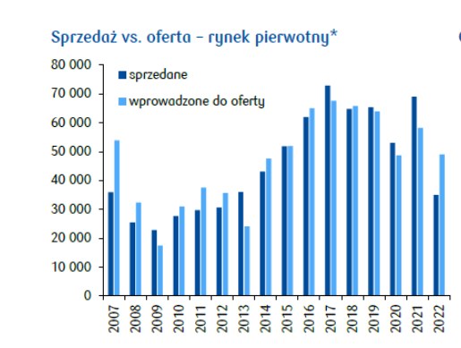 Raport PKO BP: Inwestycje mieszkaniowe czekają na ożywienie rynku /INTERIA.PL