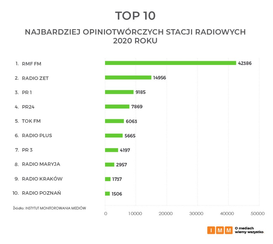 Raport roczny /Instytut Monitorowania Mediów /