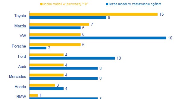 Raport TÜV 2014 /TÜV