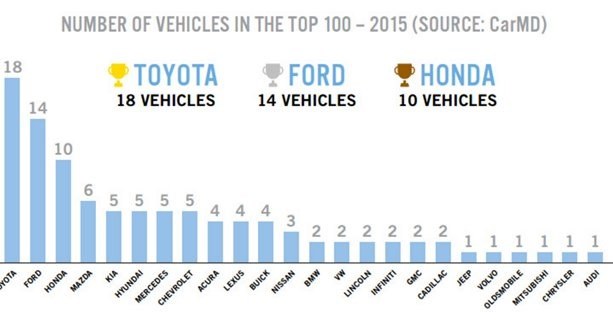 Raport Vehicle Health Index /Informacja prasowa