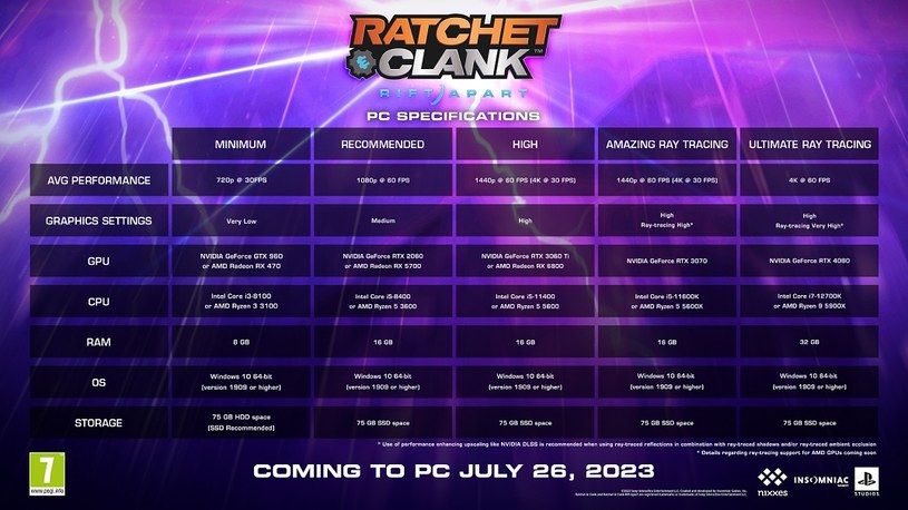 Ratchet & Clank: Rift Apart - wymagania sprzętowe na PC /materiały prasowe