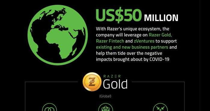 Razer przeznaczy do 50 mln dolarów na wsparcie partnerów w walce z wirusem Covid-19 /materiały prasowe