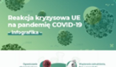 Reakcja Unii Europejskiej na pandemię COVID-19. Infografika