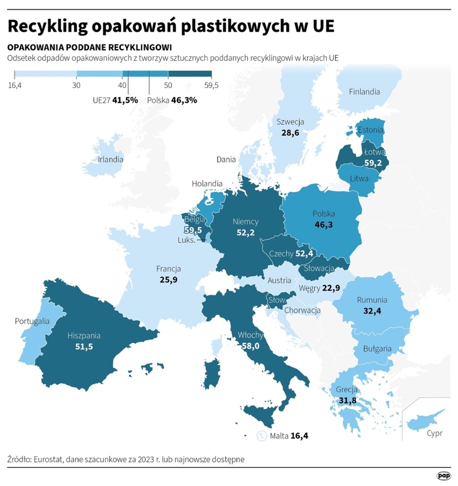 Recykling opakowań plastikowych w UE /Michał Czernek /PAP