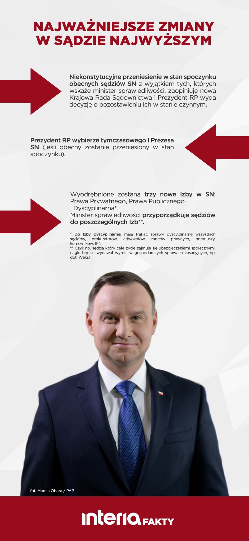 Reforma SN /INTERIA.PL