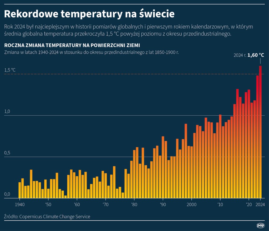 Rekordowe temperatury na świecie /Mateusz Krymski /PAP