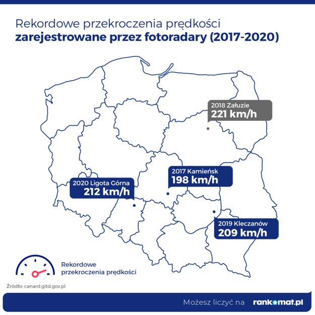 Rekordy przekroczenia prędkości /Rankomat  /