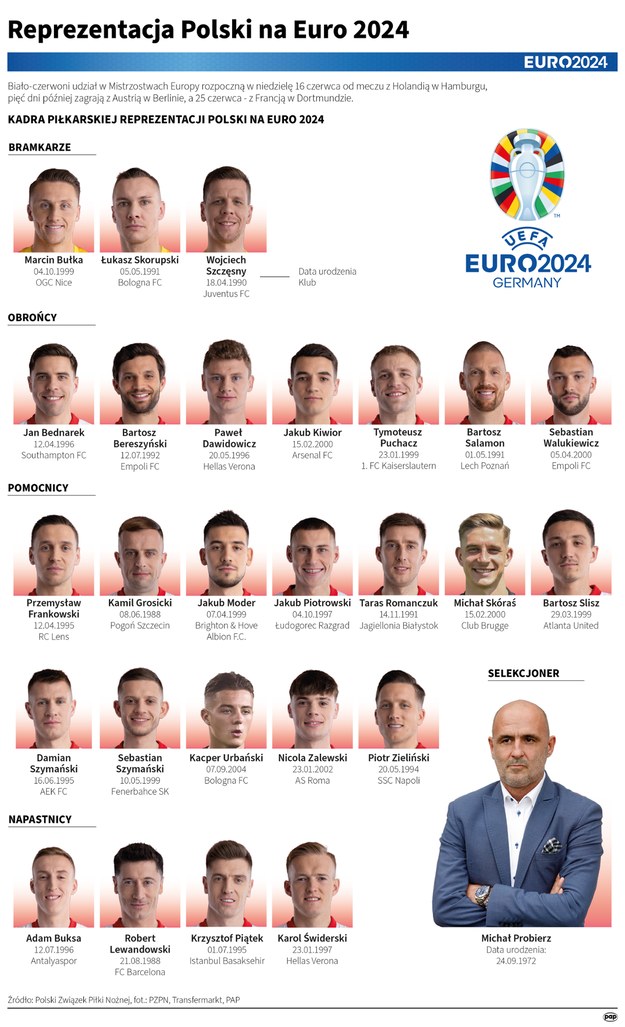 Reprezentacja Polski na Euro 2024 /Mateusz Krymski, Maciej Zieliński /PAP