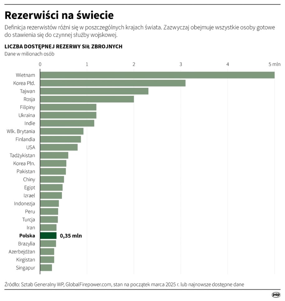 Rezerwiści na świecie /Mateusz Krymski /PAP