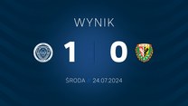 Riga FC - Śląsk Wrocław. Skrót meczu. WIDEO