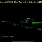 RMF 24: Planetoida przeleci bardzo blisko Ziemi, ale bezpiecznie