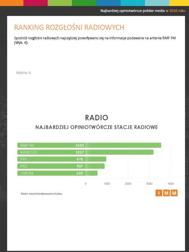 RMF FM był w ubiegłym roku najczęściej cytowaną radiostacją /Materiały prasowe