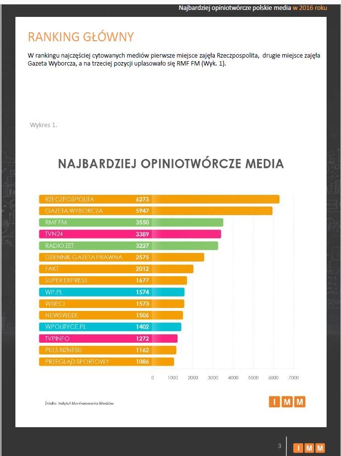 RMF FM znalazł się na podium wśród najbardziej opiniotwórczych mediów w 2016 roku /Instytut Monitorowania Mediów /Materiały prasowe