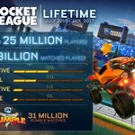 Rocket League cieszy się ogromną popularnością