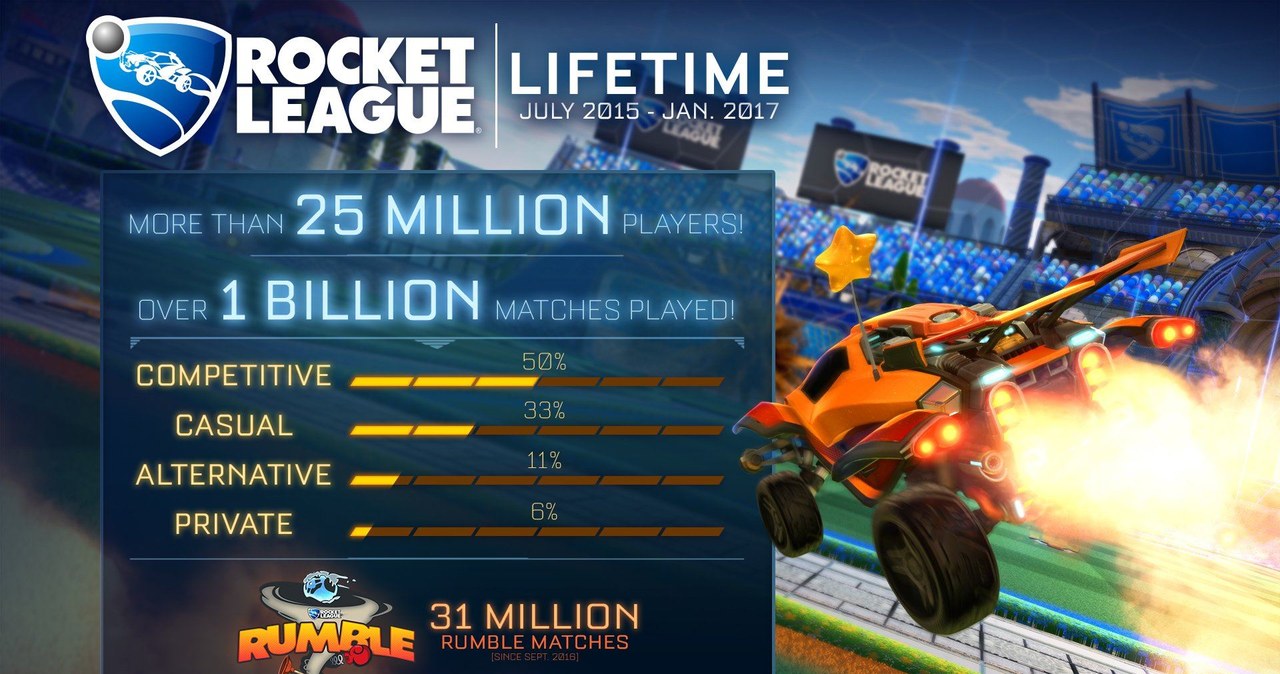 Rocket League /materiały prasowe