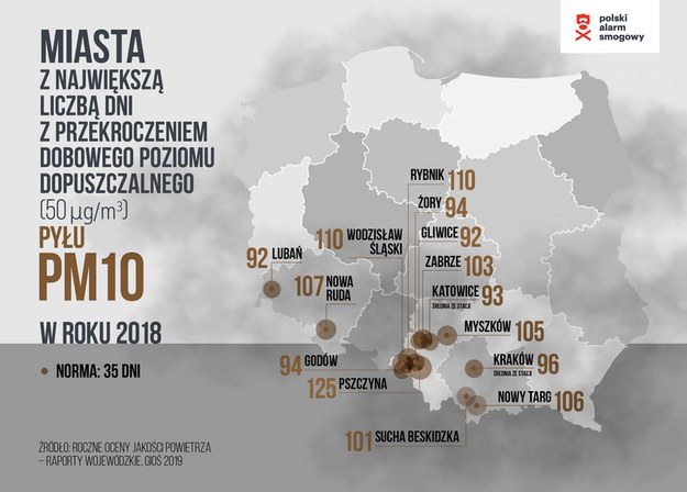 Roczne oceny jakości powietrza /Polski Alarm Smogowy /