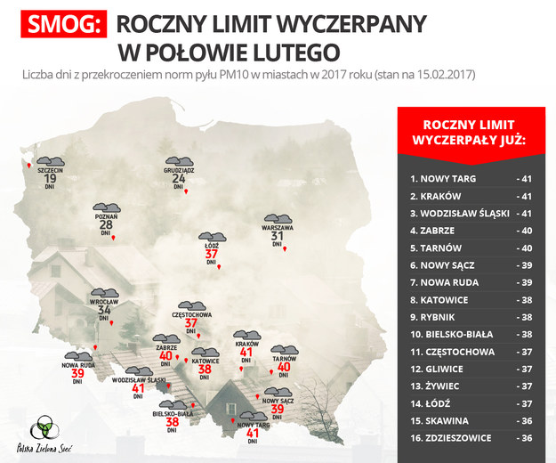 Roczny limit smogu / inf. prasowa /&nbsp