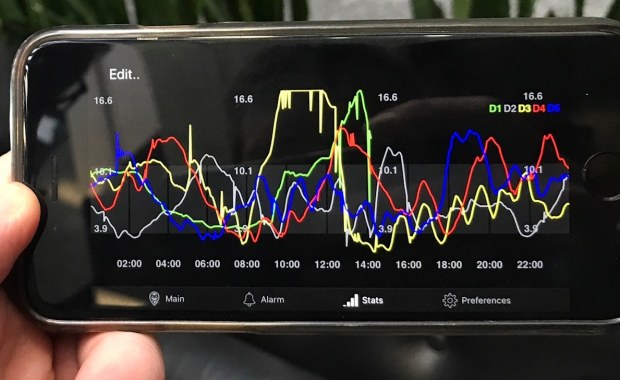 Rodzice dzieci chorych na cukrzycę w kłopocie: W systemie refundacji są dziury
