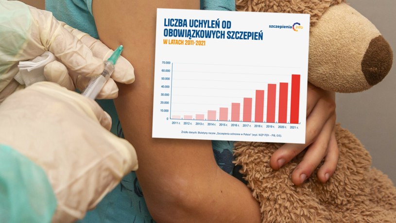 Rodzice odmawiają obowiązkowych szczepień. Z roku na rok coraz więcej uchyleń /Stanislaw Bielski /Reporter