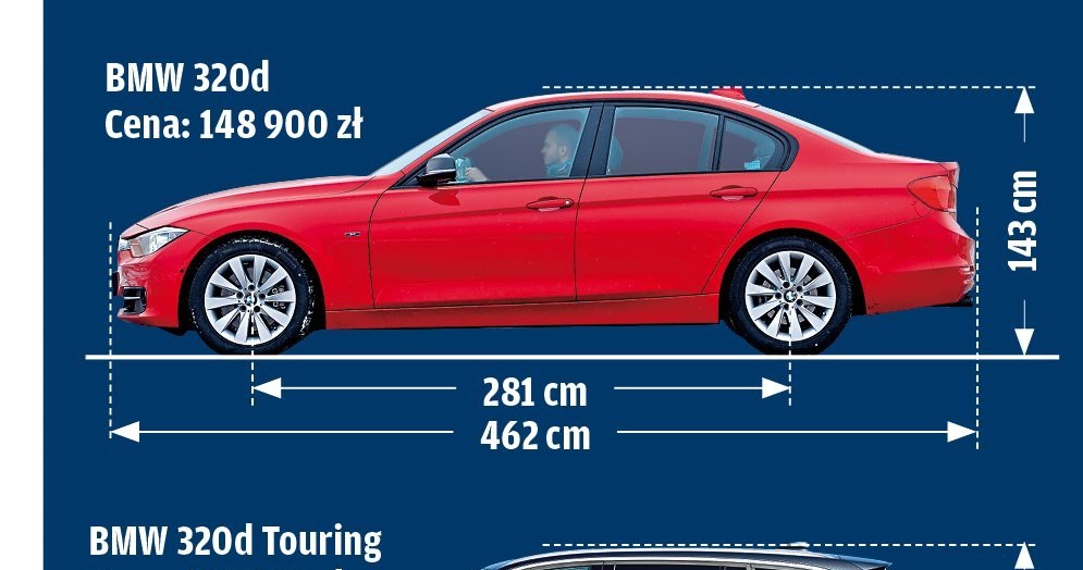 Rodzina BMW serii 3 i 4 /Motor