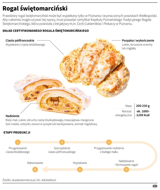 Rogal świętomarciński /Mateusz Krymski /PAP