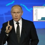 Rosja stworzyła "ranking przyjaciół". Niektóre pozycje zaskakują