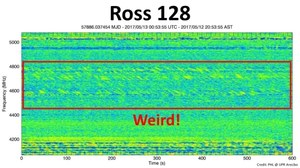 Ross 128 - prawdopodobne wyjaśnienie dziwnego sygnału