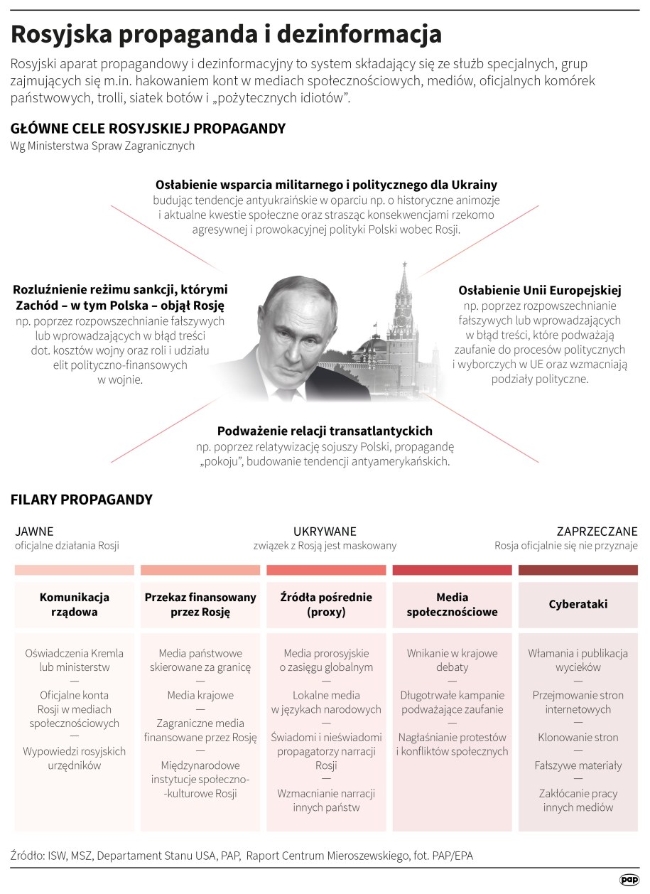 Rosyjska propaganda i dezinformacja /Mateusz Krymski /PAP