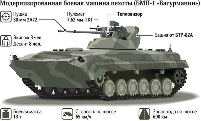 Rosyjski BMP 1AM Basurmanin /domena publiczna
