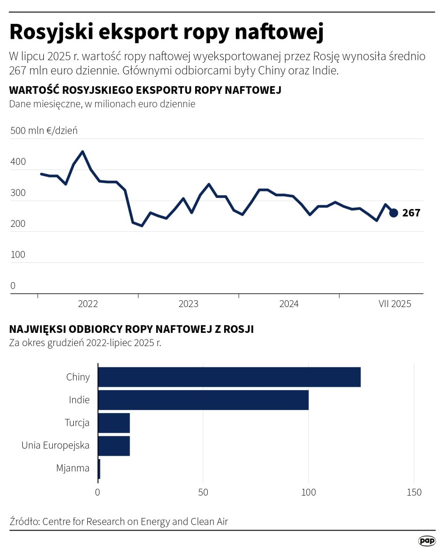 Rosyjski eksport ropy naftowej /Michał Czernek /PAP