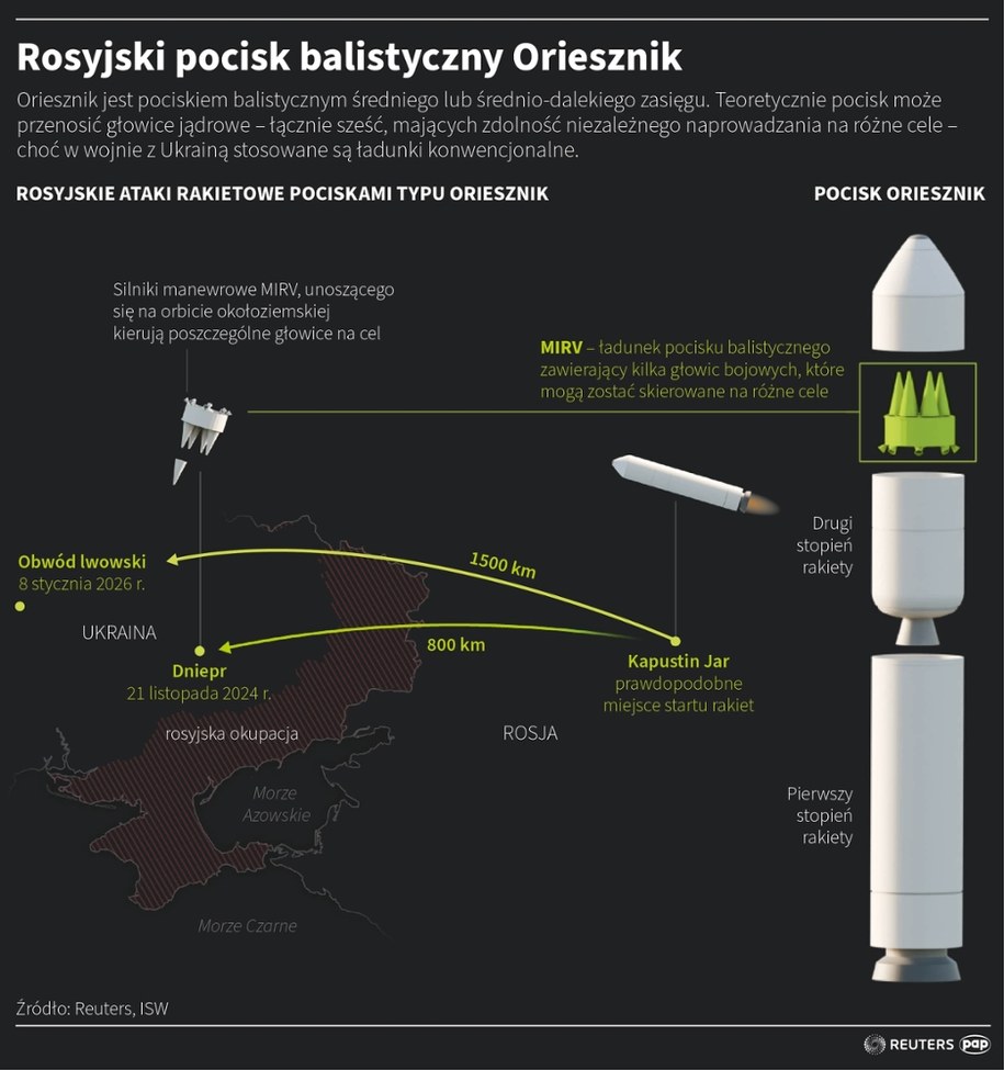 Rosyjski pocisk balistyczny Oriesznik /Maciej Zieliński, Adam Ziemienowicz /PAP/REUTERS