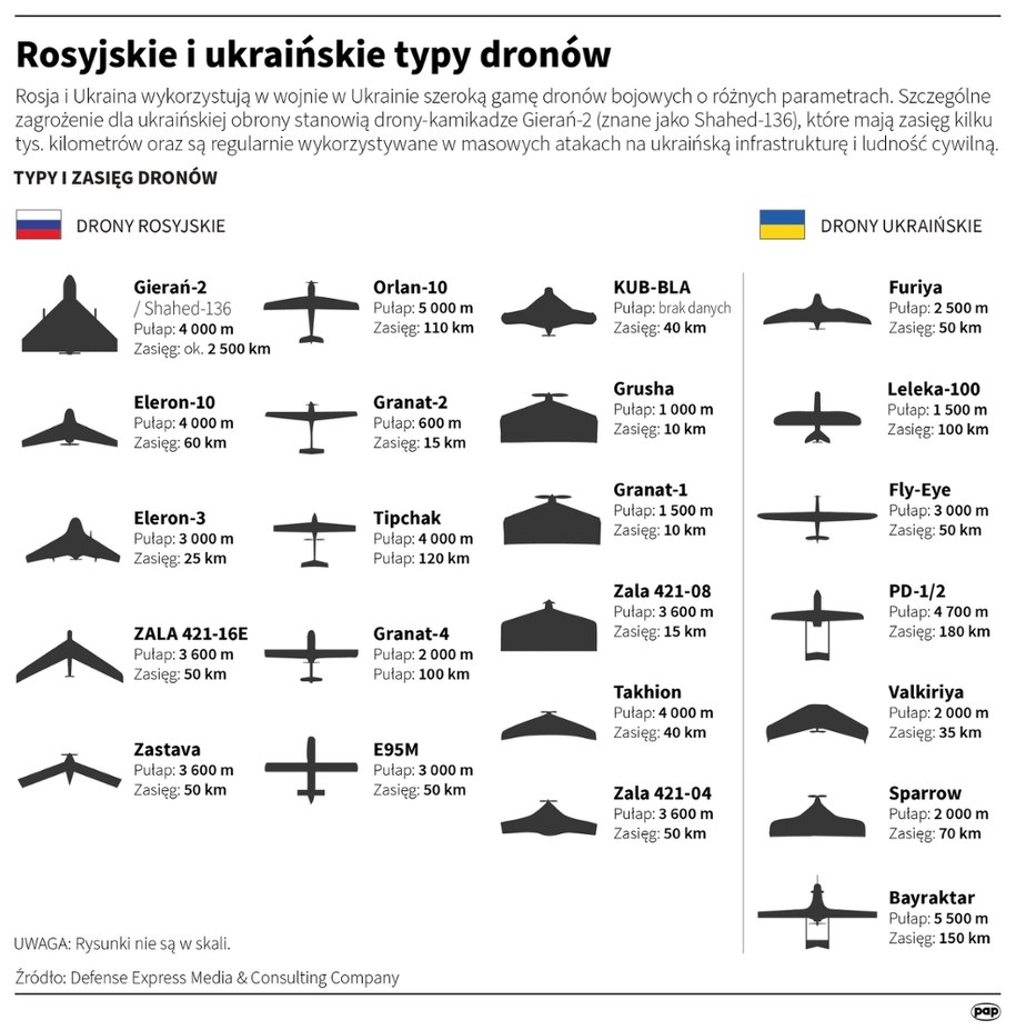 Rosyjskie i ukraińskie typy dronów /Mateusz Krymski /PAP