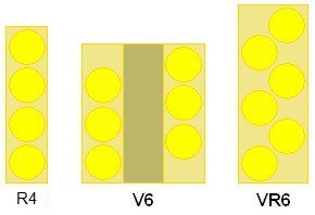 Rozkład cylindrów jednostek R4, V6 i VR6. /Wikipedia
