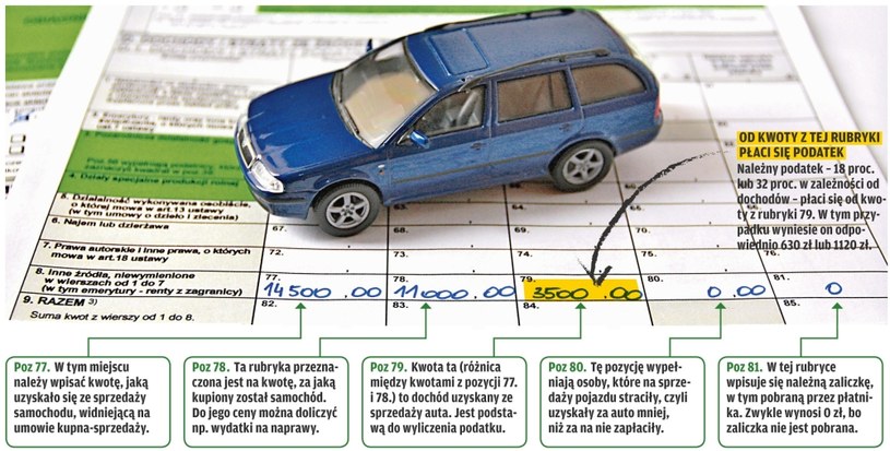 Rozlicz sprzedaż auta w PIT /Motor