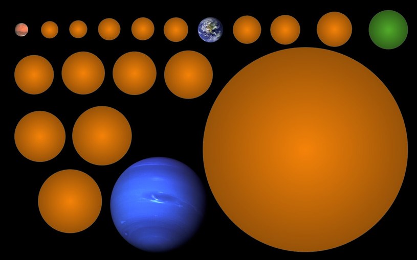 Rozmiary odkrytych egzoplanet w porównaniu do Ziemi i Neptuna - na zielono zaznaczona KIC-7340288 b /materiały prasowe