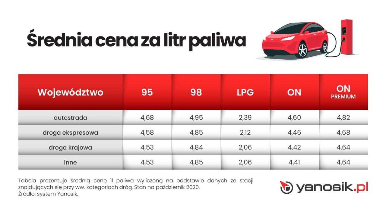 Różnice cen paliw w zależności od lokalizacji stacji /Informacja prasowa