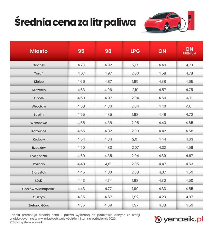 Różnice cen paliw w zależności od lokalizacji stacji /Informacja prasowa