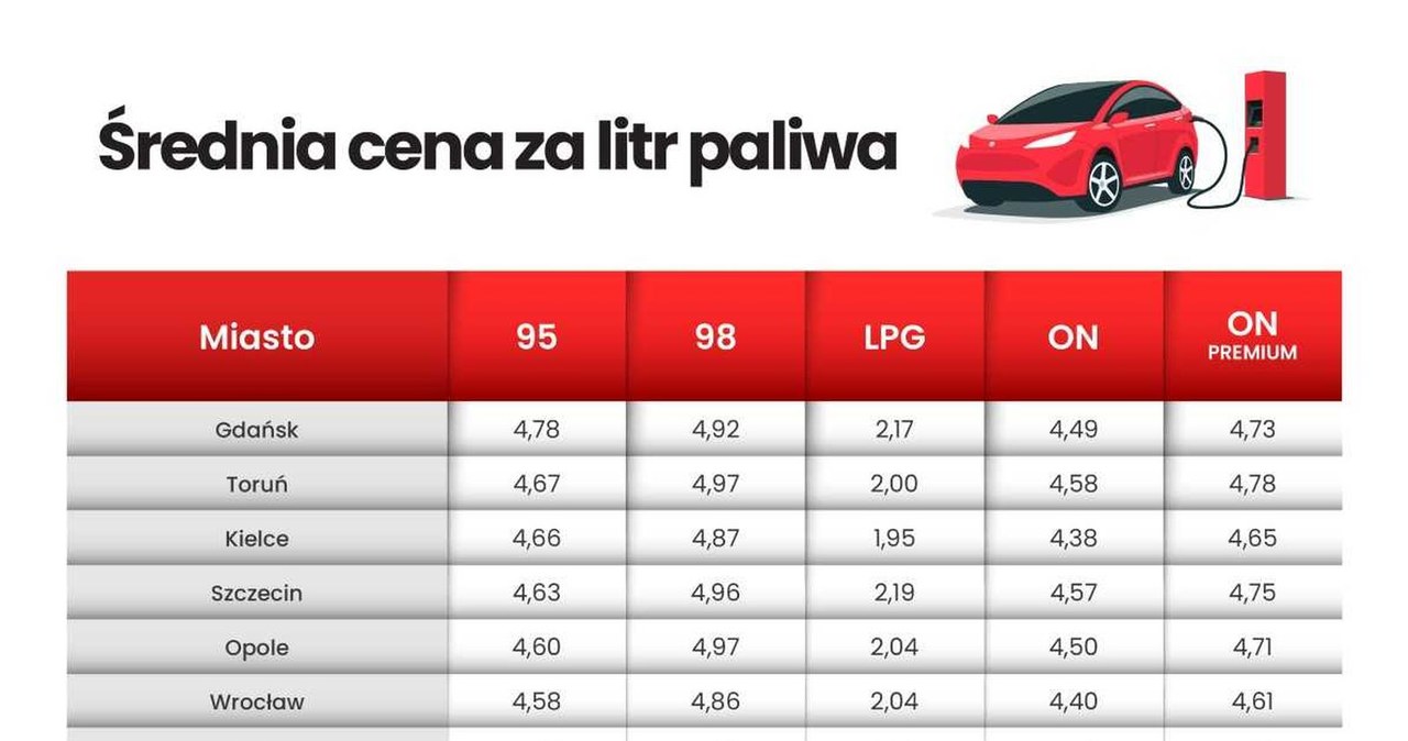 Różnice cen paliw w zależności od lokalizacji stacji /Informacja prasowa