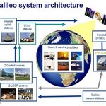 Rozpoczyna się budowa systemu Galileo