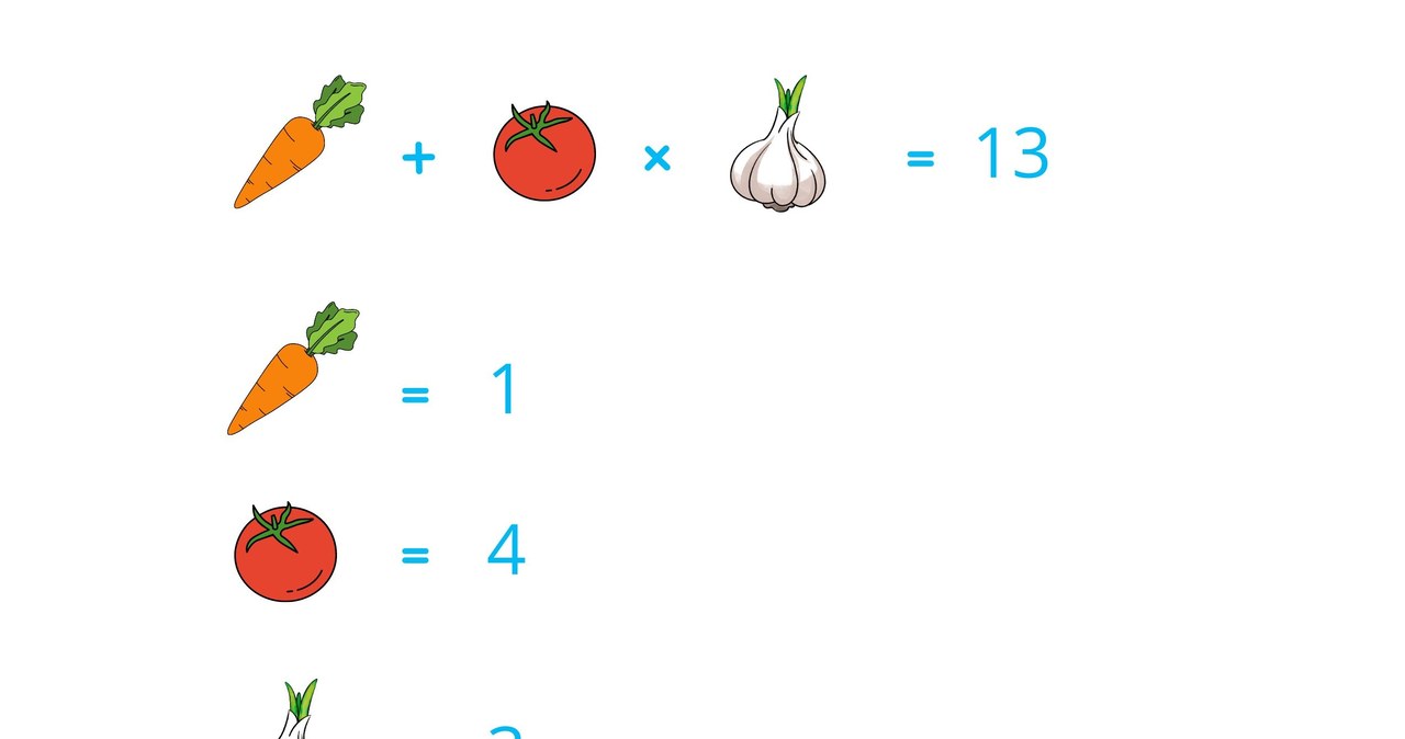 Rozwiązanie zagadki matematycznej | Fot. CanvaPro /Canva Pro