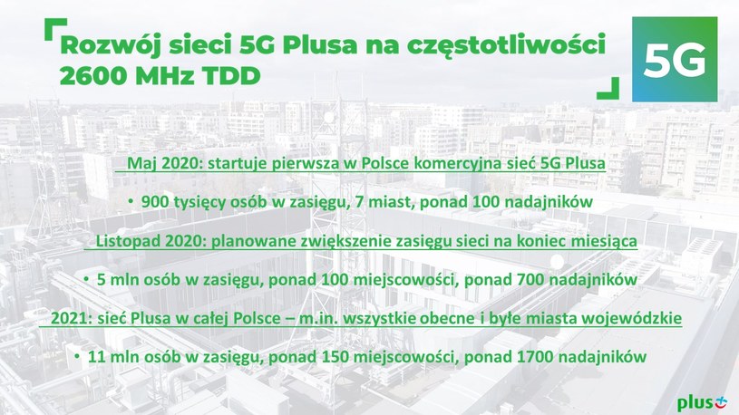 Plus Buduje Sieć 5g W Całej Polsce W Zasięgu Będzie Ponad 11 Mln Mieszkańców Wydarzenia W 6588