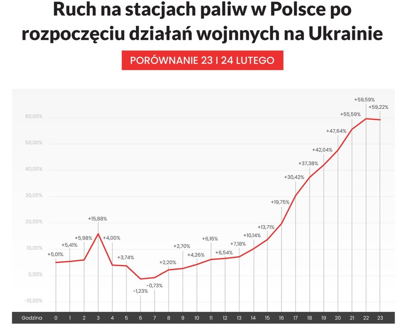 Ruch na stacjach paliw w Polsce /Informacja prasowa
